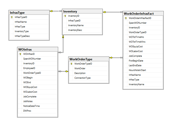 Inventory Entity2