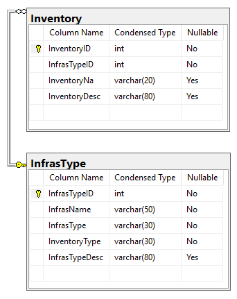 Inventory Entity