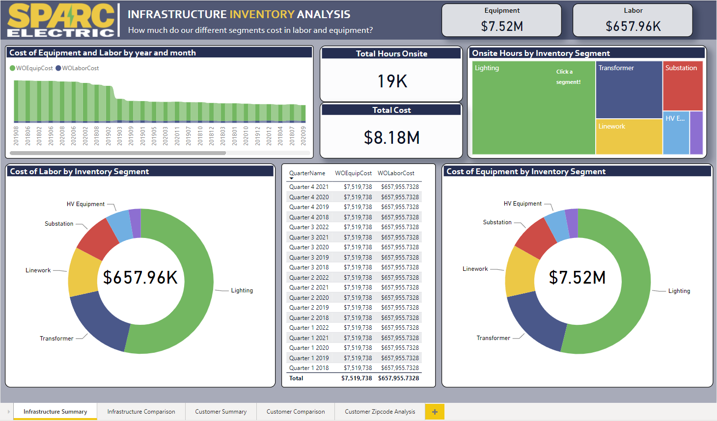 Infrastructure Breakdown